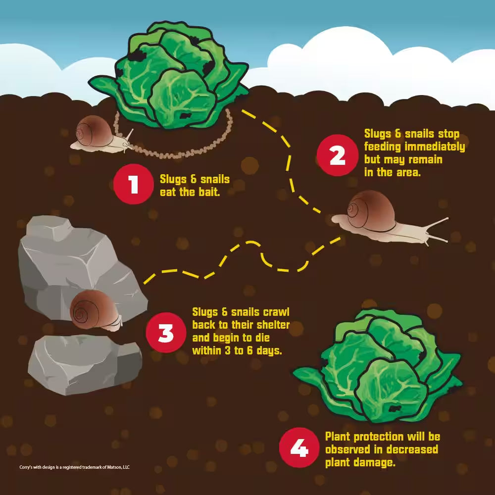 8 Lb. 40,000 Sq. Ft. Slug and Snail Killer for Plants and Gardens