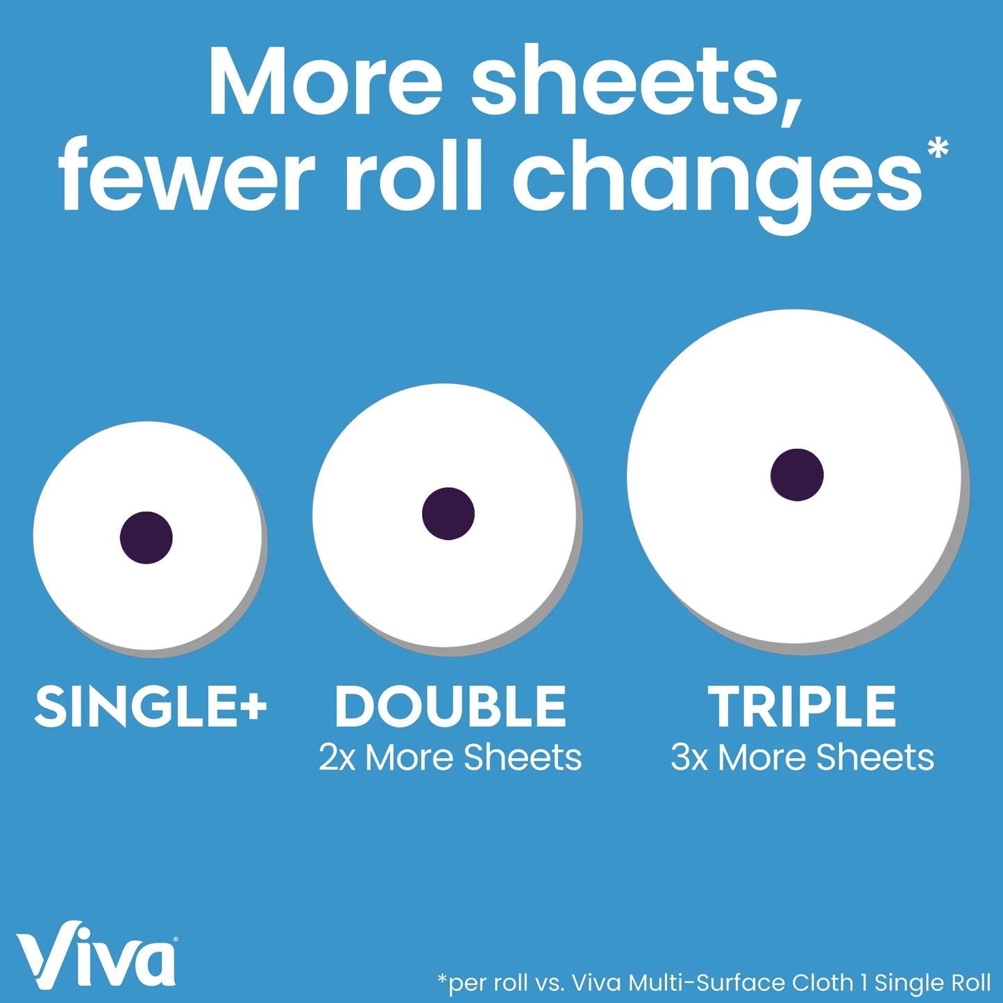 Multi-Surface Cloth Paper Towels, 6 Double Rolls