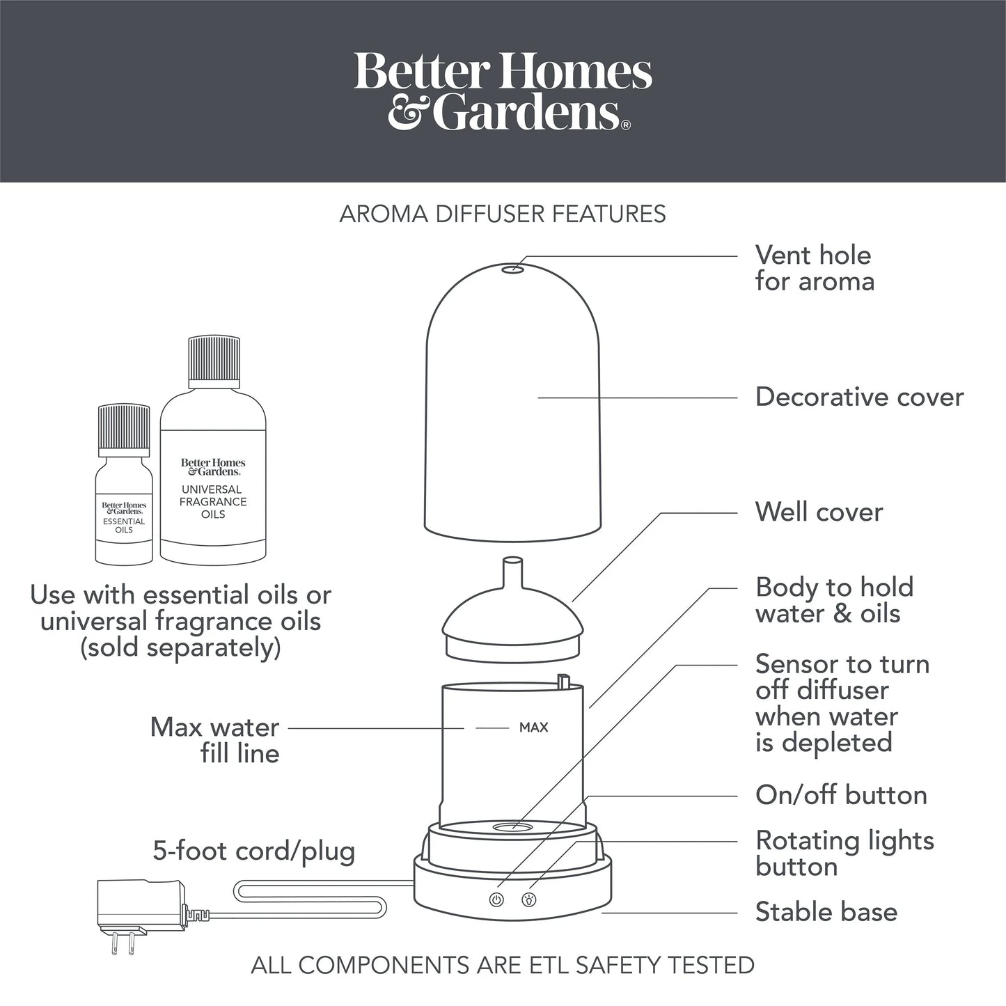 100% Pure Essential Oil: Lemon, 15Ml