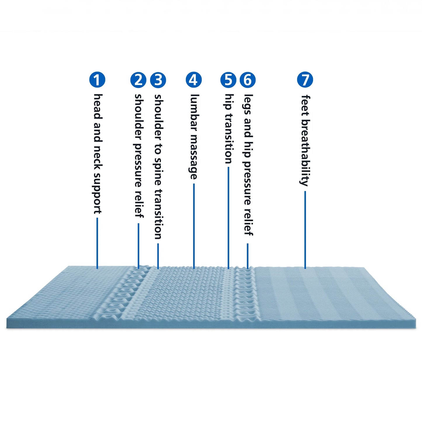 1.5” 7-Zone Reversible Memory Foam Mattress Topper, Queen