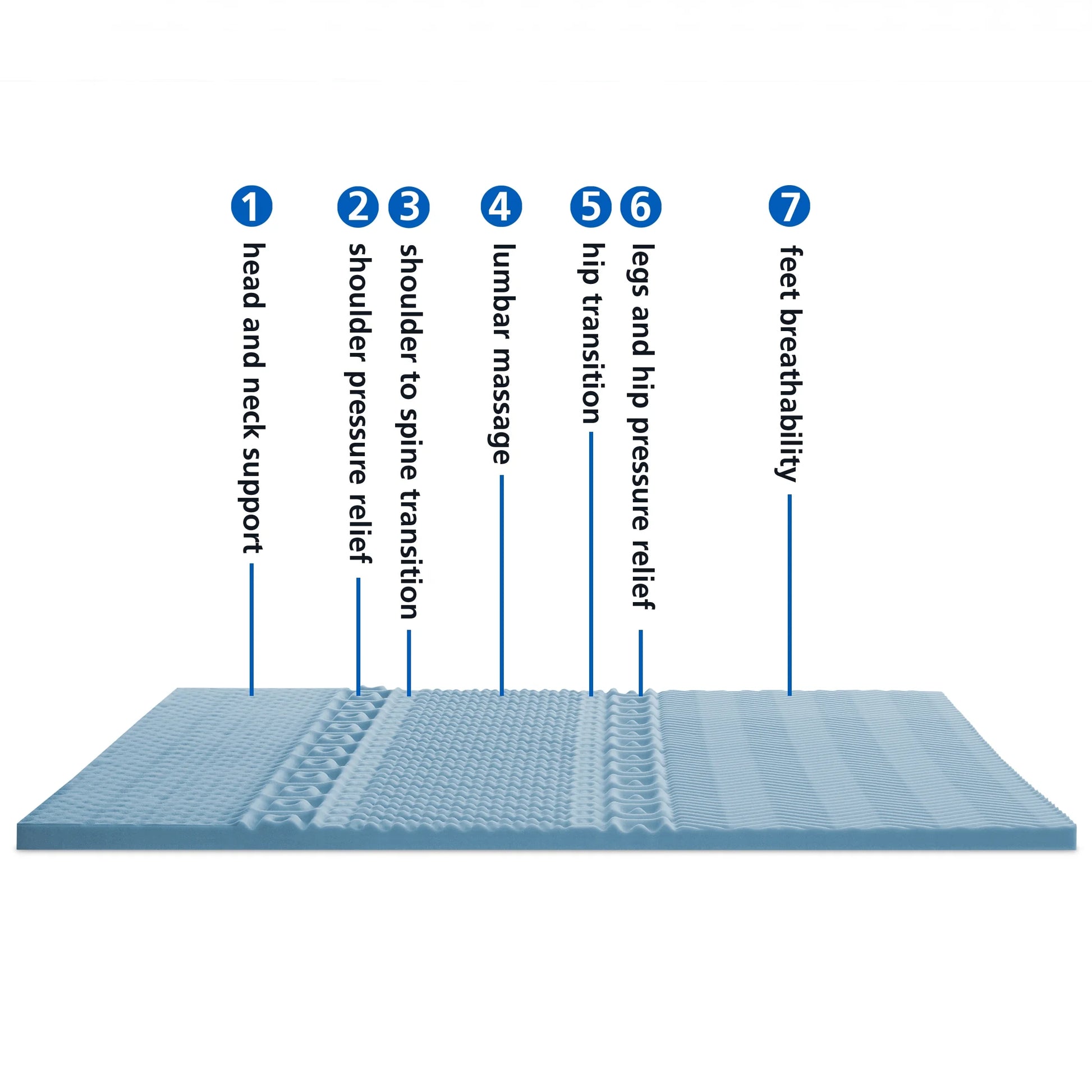 1.5” 7-Zone Reversible Memory Foam Mattress Topper, Queen