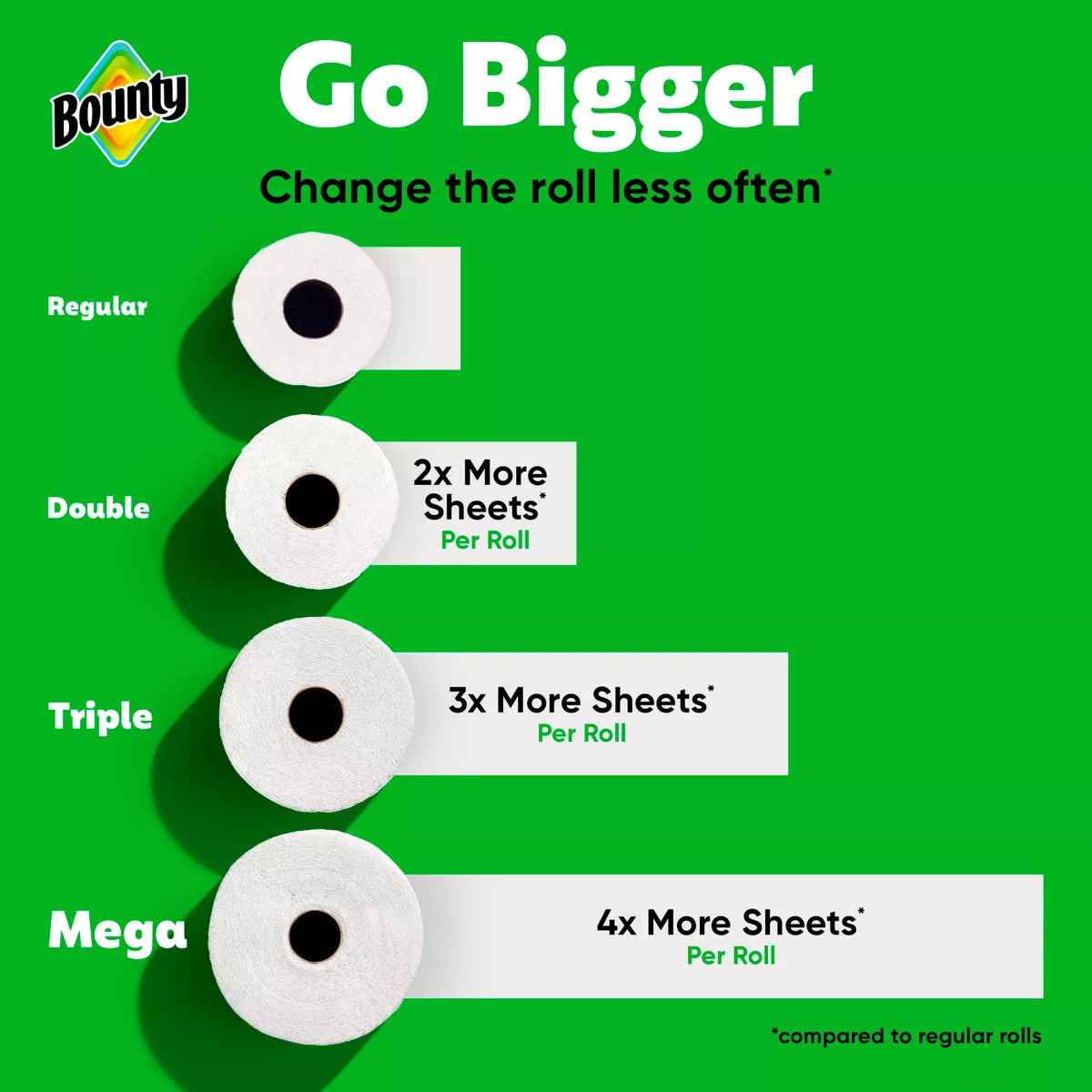 Bounty Full Sheet Paper Towels