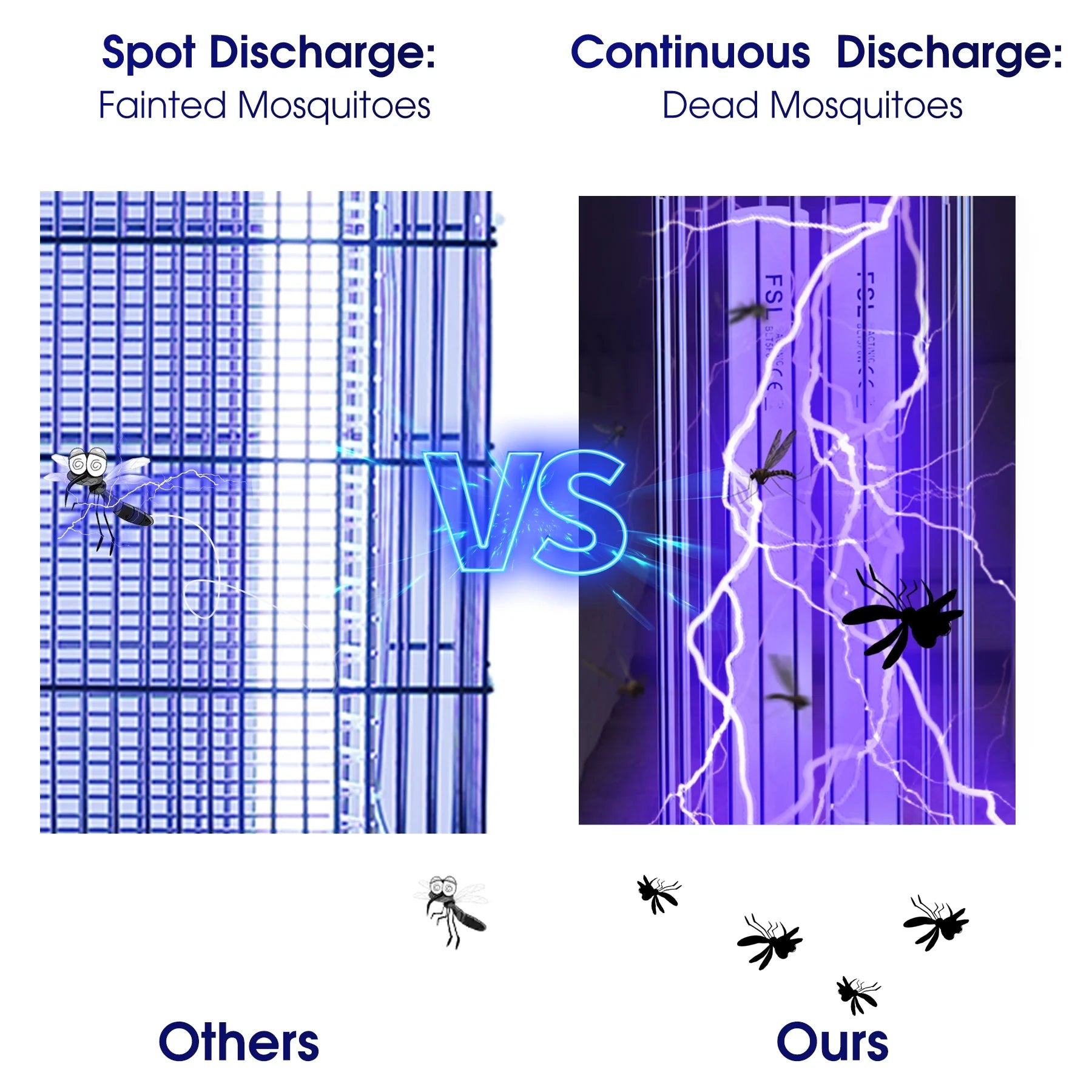 Bug Zapper for Outdoor and Indoor, 4000V Waterproof High Powered Electric Mosquito Zappers Killer, Insect Fly Trap for Home Backyard Patio